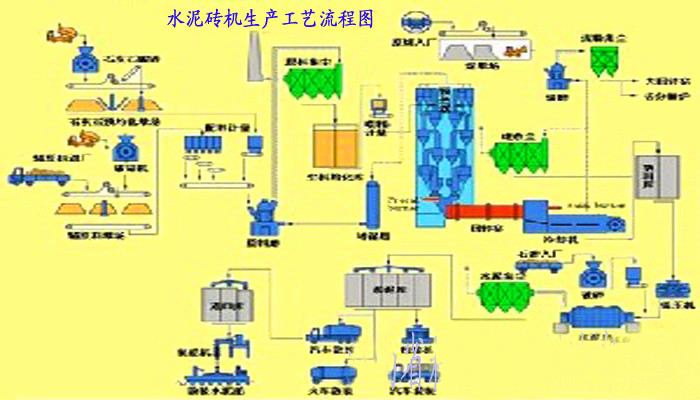 水泥磚機(jī)生產(chǎn)流程圖