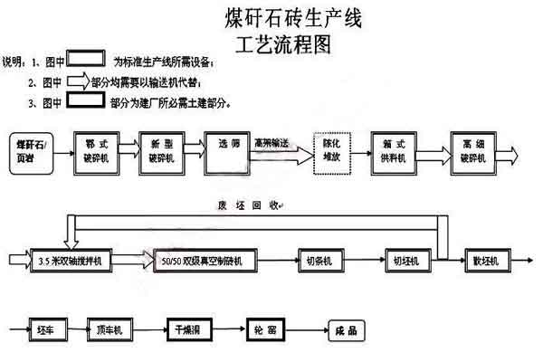 真空磚機生產工藝