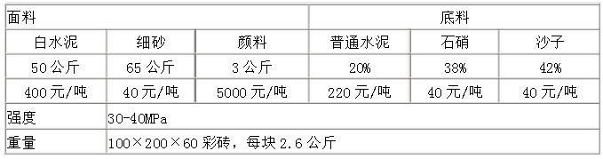 彩色路面磚原材料配比表