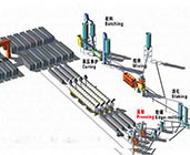 灰砂磚設(shè)備生產(chǎn)線