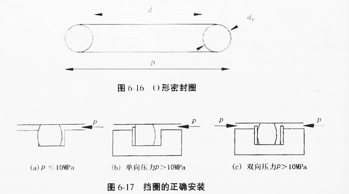 O形密封圈